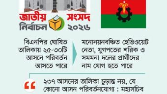 রিভিউ হচ্ছে প্রার্থী তালিকা