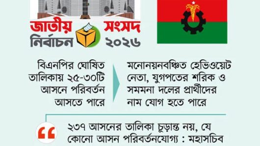 রিভিউ হচ্ছে প্রার্থী তালিকা