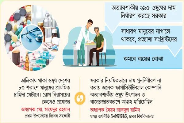 ওষুধের বাজারে উ ত্তা প