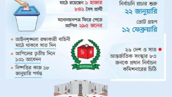 ভোটের বাকি ৩৫ দিন