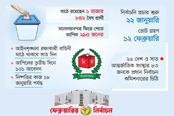 ভোটের বাকি ৩৫ দিন