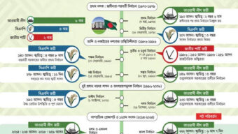 দেশের ১২টি জাতীয় সংসদ নির্বাচনের ইতিবৃত্ত